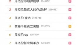 周杰伦微信爆料视频,独家幕后花絮大公开