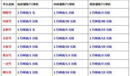 娱乐爆料号怎么赚钱,轻松赚钱的秘诀解析